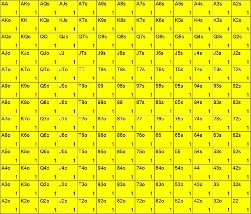 Push Fold Chart Answer