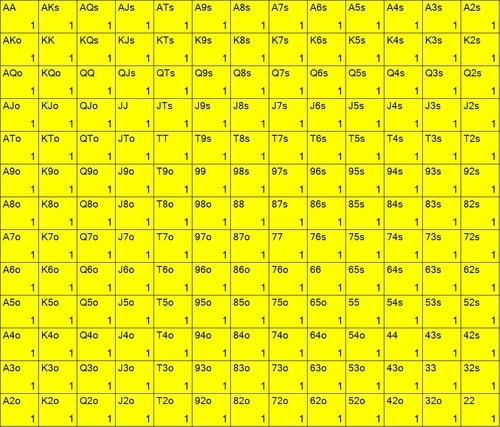 Push Fold Chart Answer