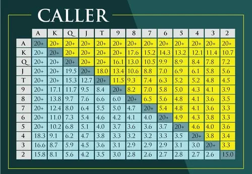 Nash Heads-Up Calling Chart