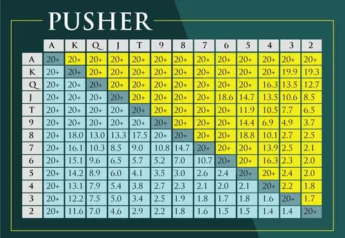 Nash Heads-Up Push Fold Chart