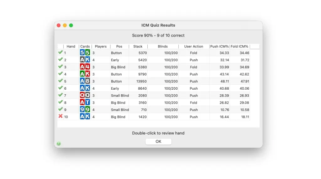 PokerTracker 4 ICM Quiz results showing correct and incorrect push-or-fold decisions and percentages
