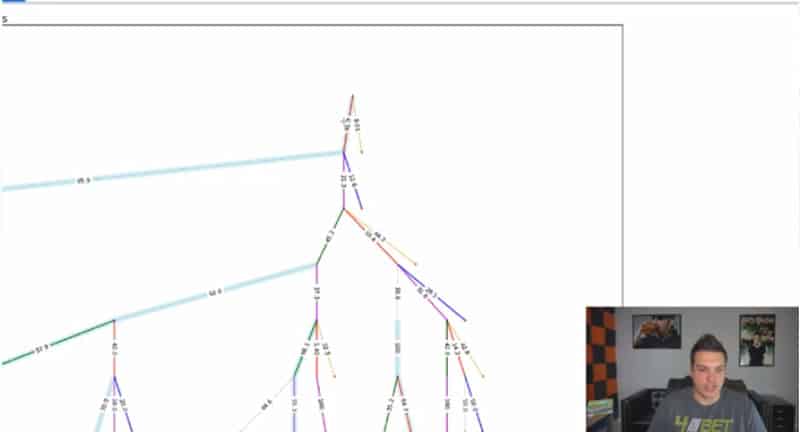 Postflop-Elements-Game-Tree