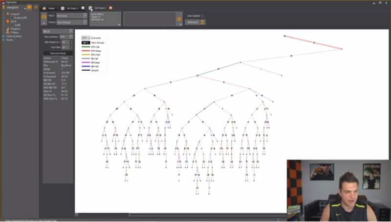 Small-Blind-C-Bet-Tree
