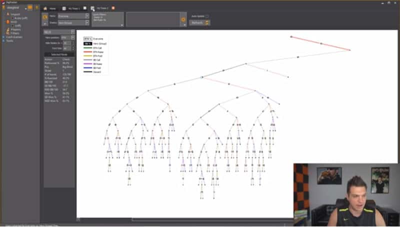 Small-Blind-C-Bet-Tree