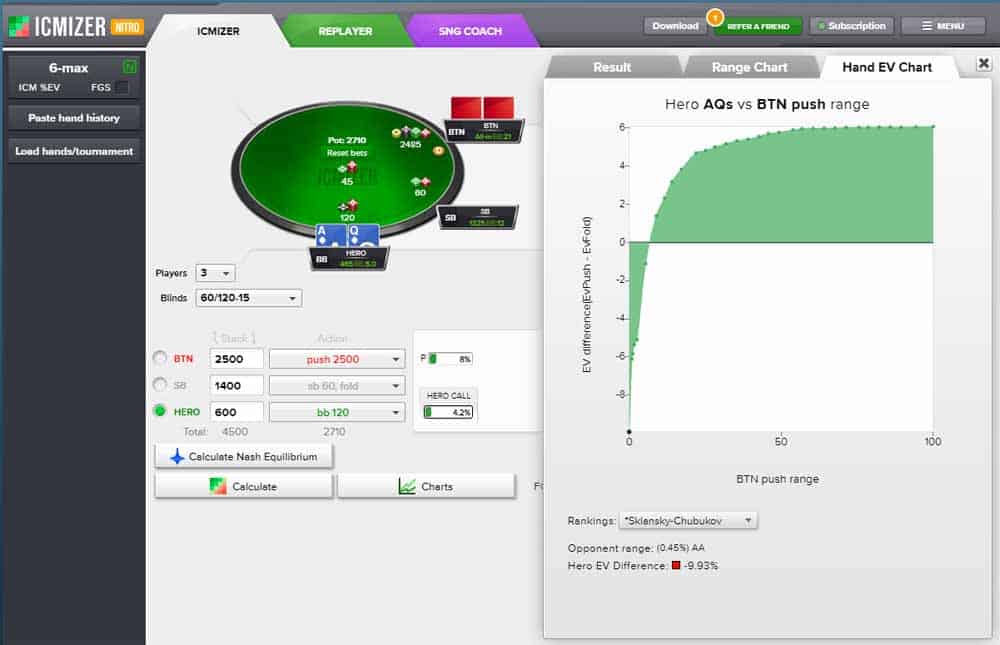 ICIMIZER icm poker software review charts