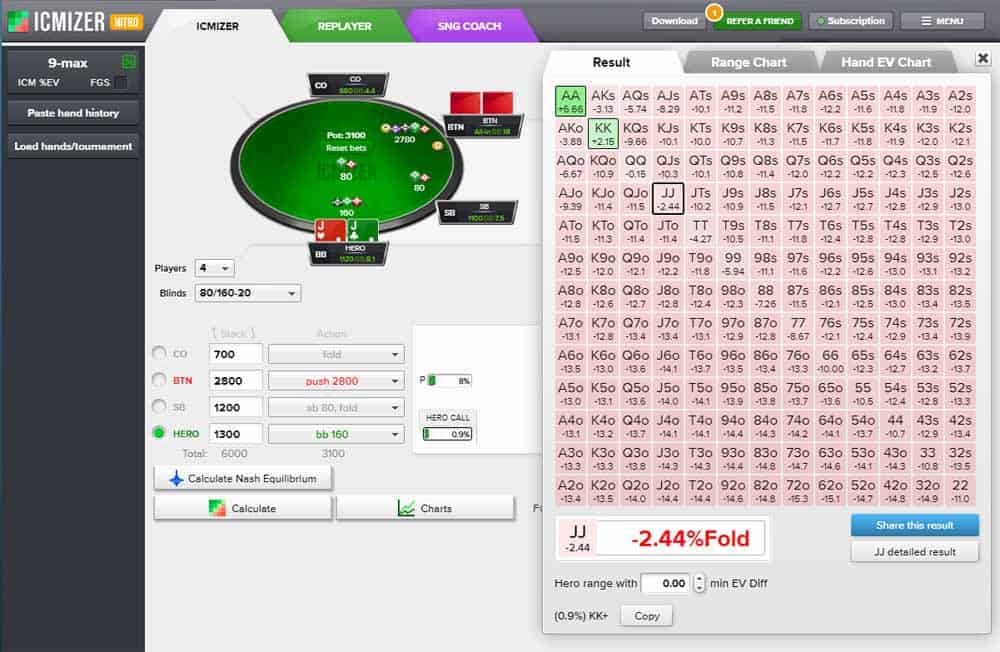 ICIMIZER icm poker software review JJ