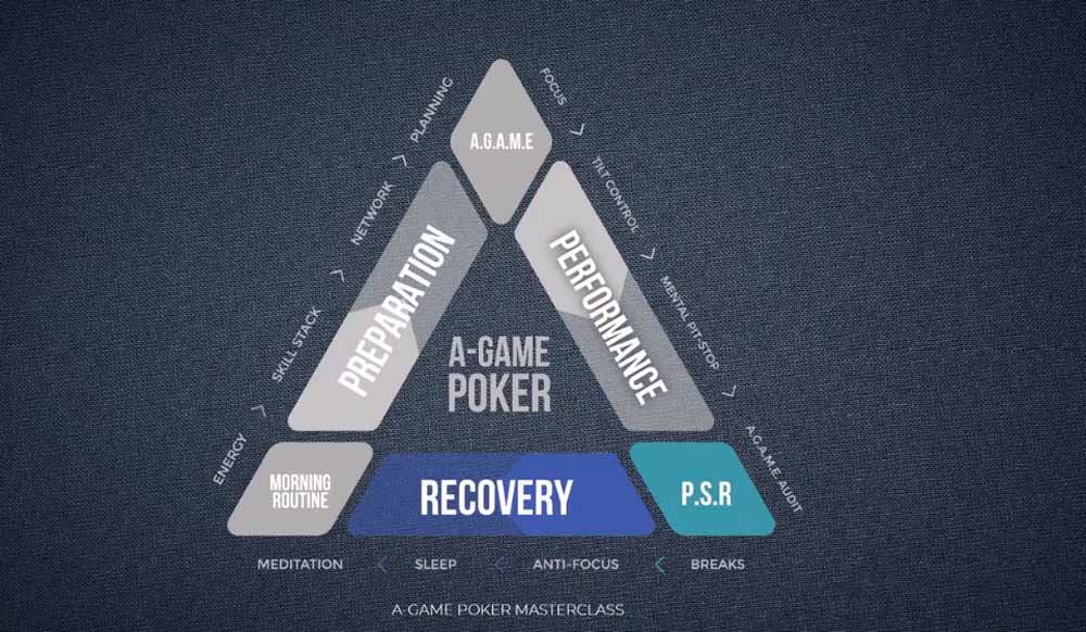 A-Game-Poker-Masster-Class-Recovery-Elliot-Roe