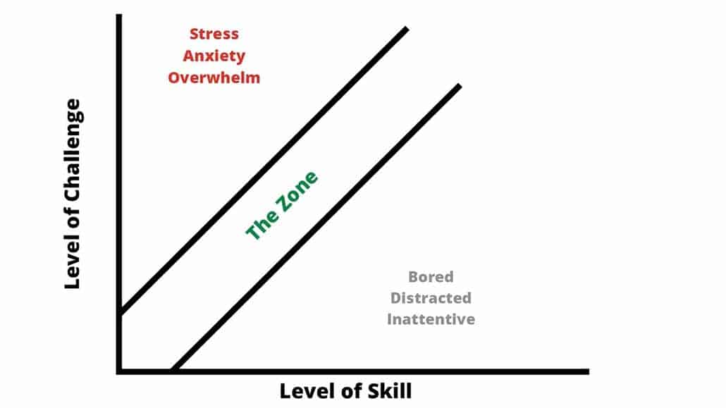 the focus formula elliot roe a game masterclass