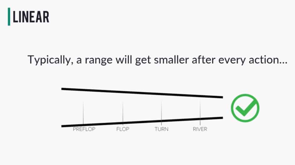 the hand reading lab review - linear range