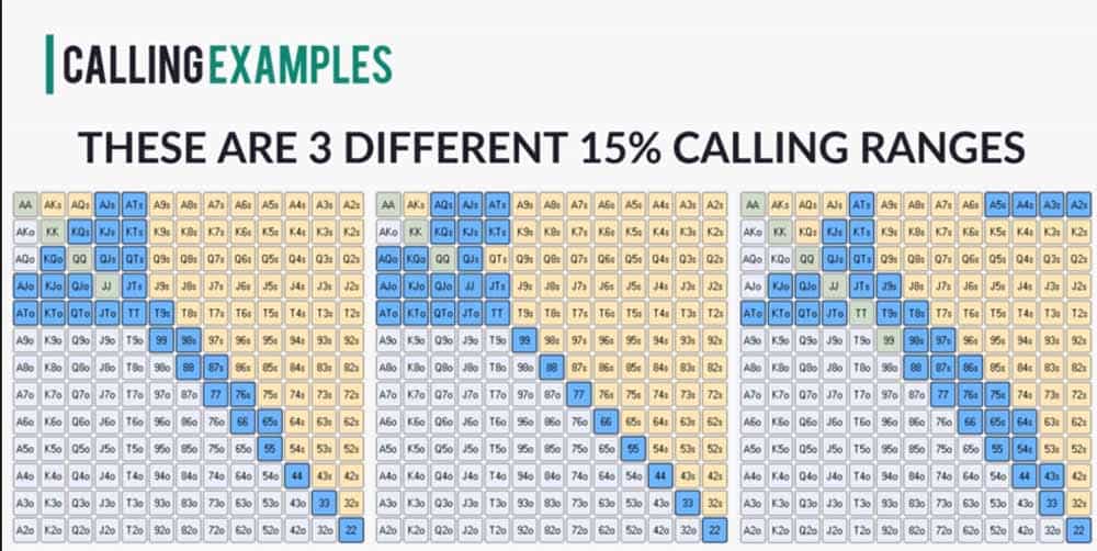 Hand-Reading-Lab-calling-ranges