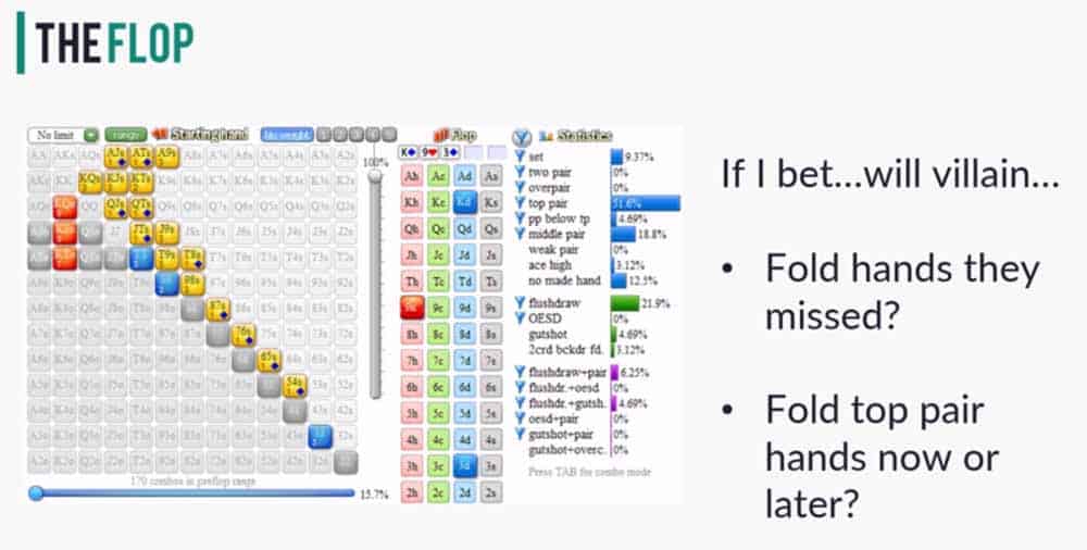 the hand reading lab review - flop play