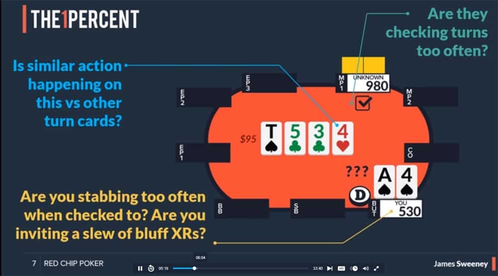 one percent review poker course