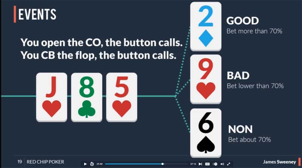 the one percent poker math course review