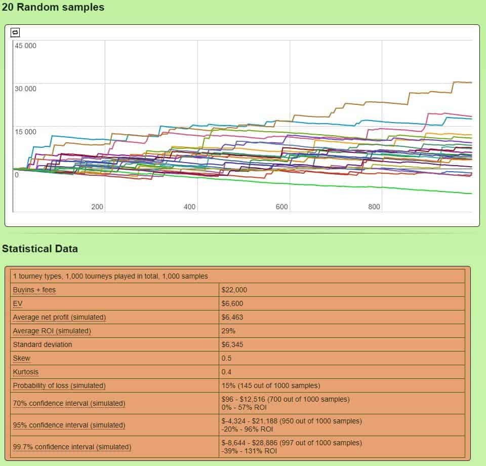 poker variance calculator