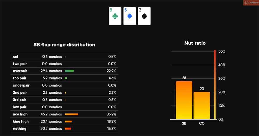 fedor holz poker course review additional strategy