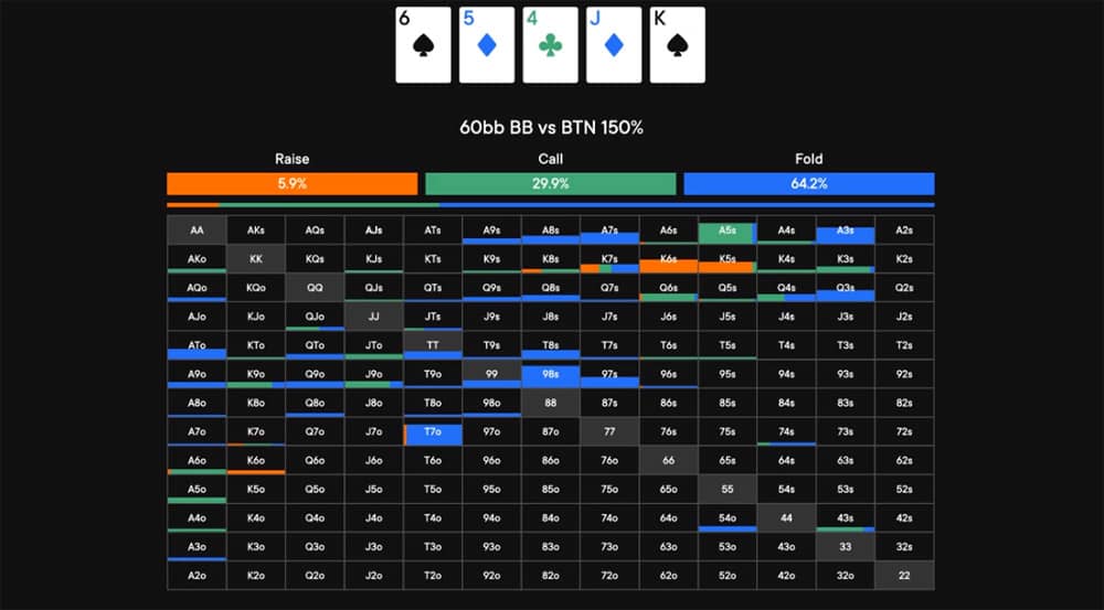 fedor holz poker strategy river play