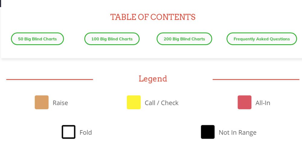 Upswing Cash Game Master Class preflop charts