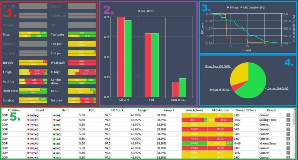 simple gto trainer software review