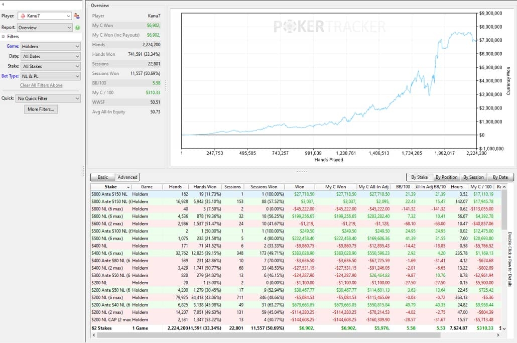 Alex Millar poker graph lifetime results