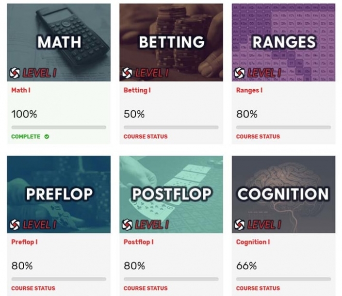 Red Chip Poker Review Is It The Best Option For You?