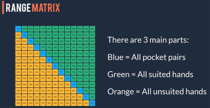 redchip poker review ranges