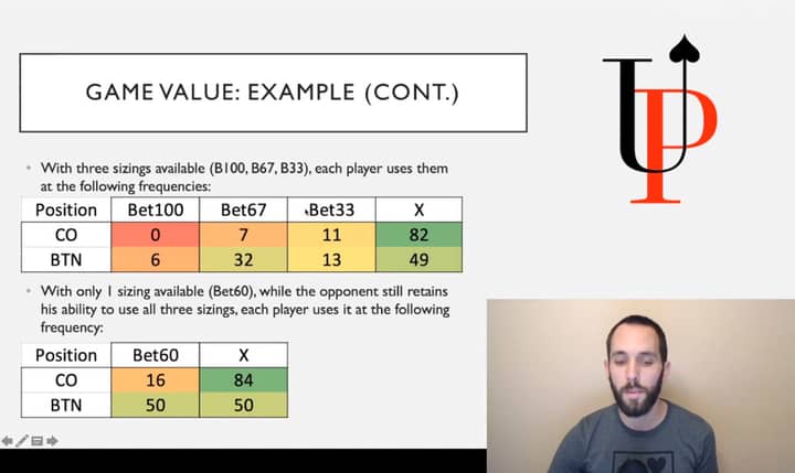 advanced plo mastery review course strategy