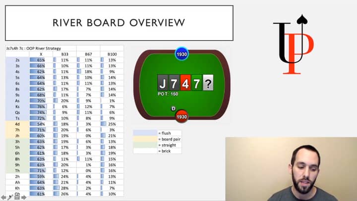 advanced plo mastery review hand ranges