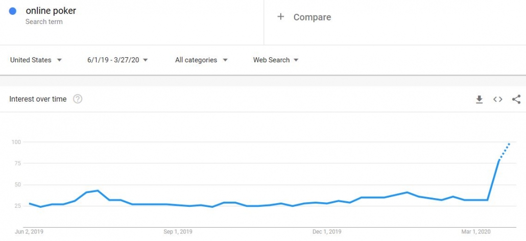 online poker boom corona virus