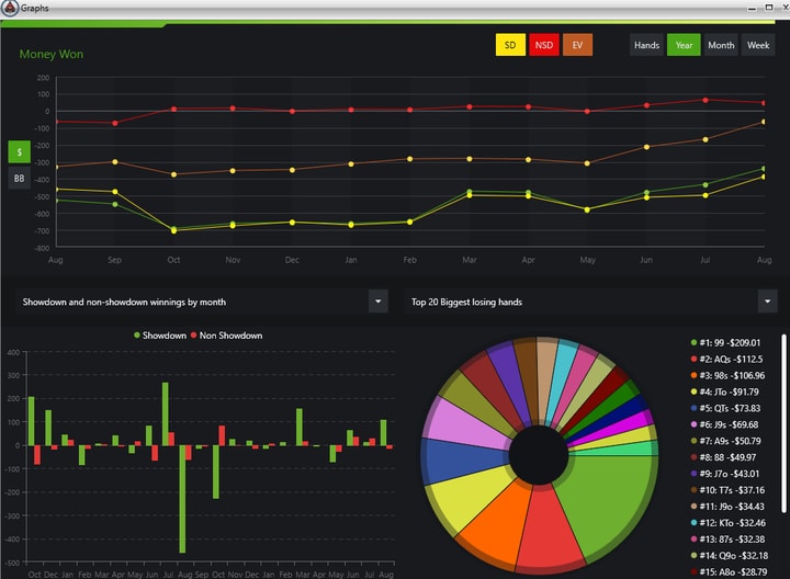 drive hud database review graphics