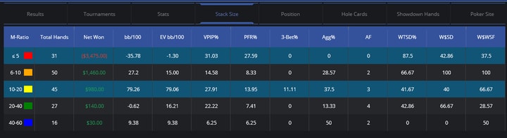 drivehud database reports