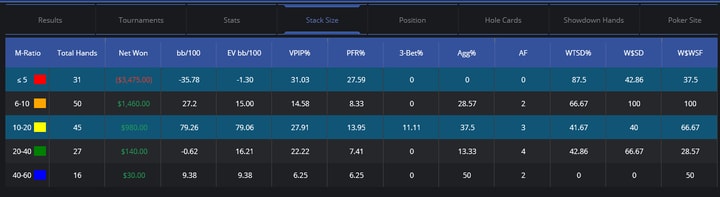 drivehud database reports