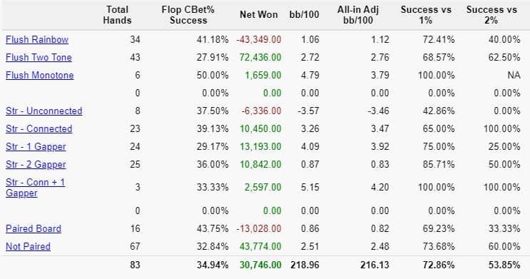 holdem manager 3 app review