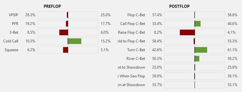 holdem manager 2 small stakes details