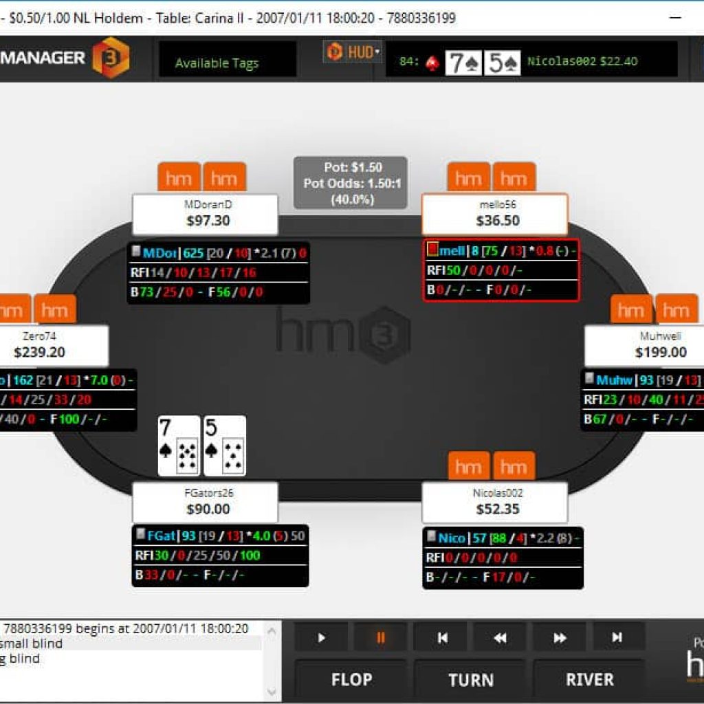 Holdem Manager 3 graphical HUD displaying player stats at an online poker table