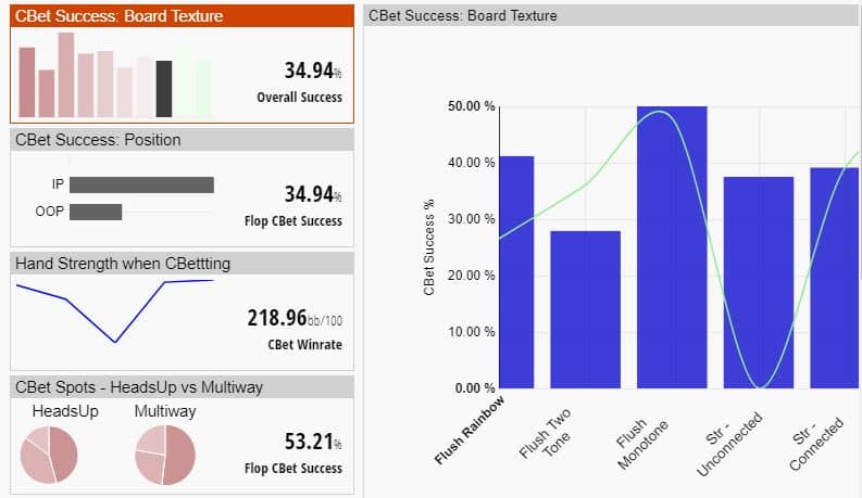 holdem manager 3 software situation view