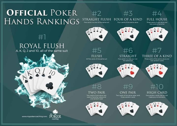 Ultimate Texas Hold’em poker hand rankings