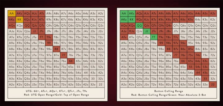 daniel negreanu masterclass review ranges