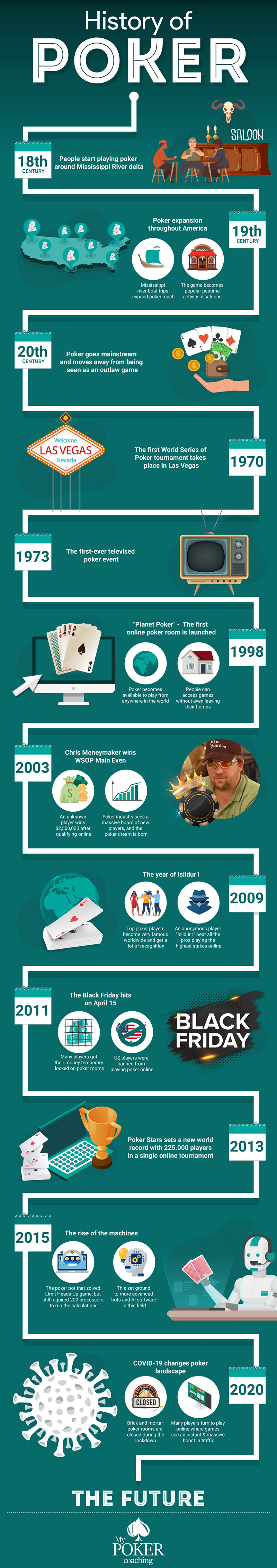 history-of-poker