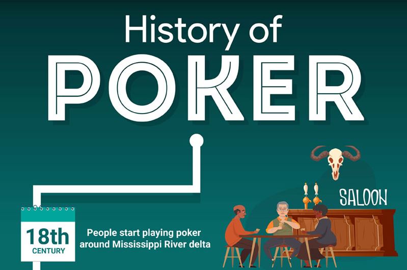 history of poker