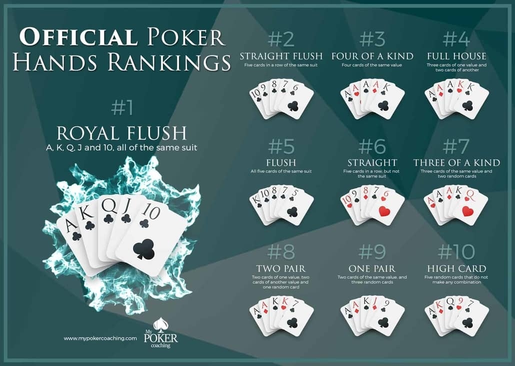 7 card stud poker hand rankings