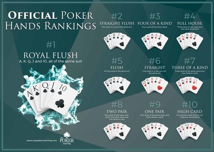 Caribbean Stud Poker Hand Rankings