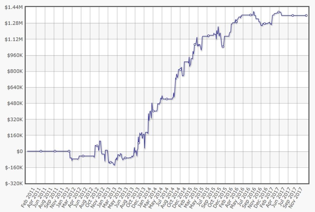 Jake Abdalla poker graph