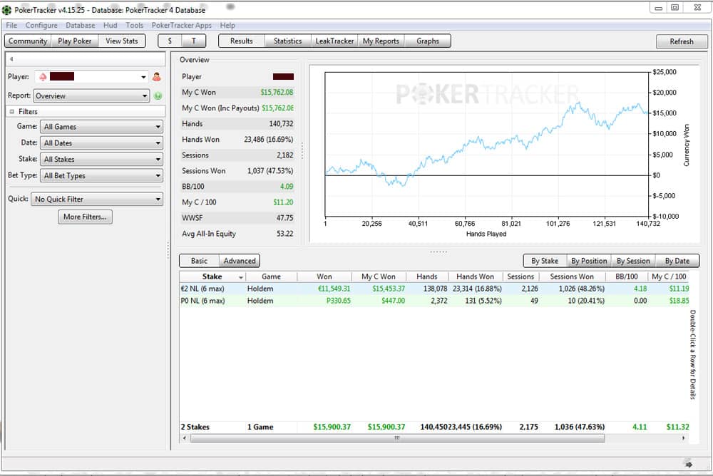 poker tracker 4 review stats