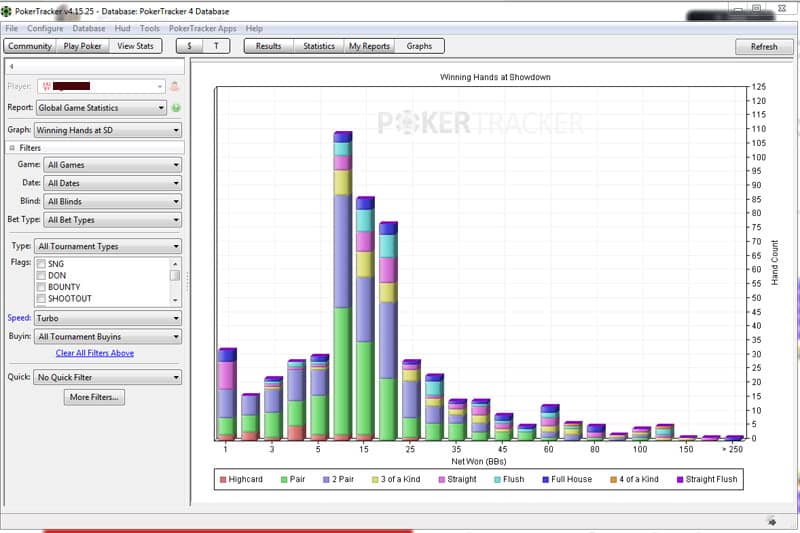 review poker tracker 4 MTT stats
