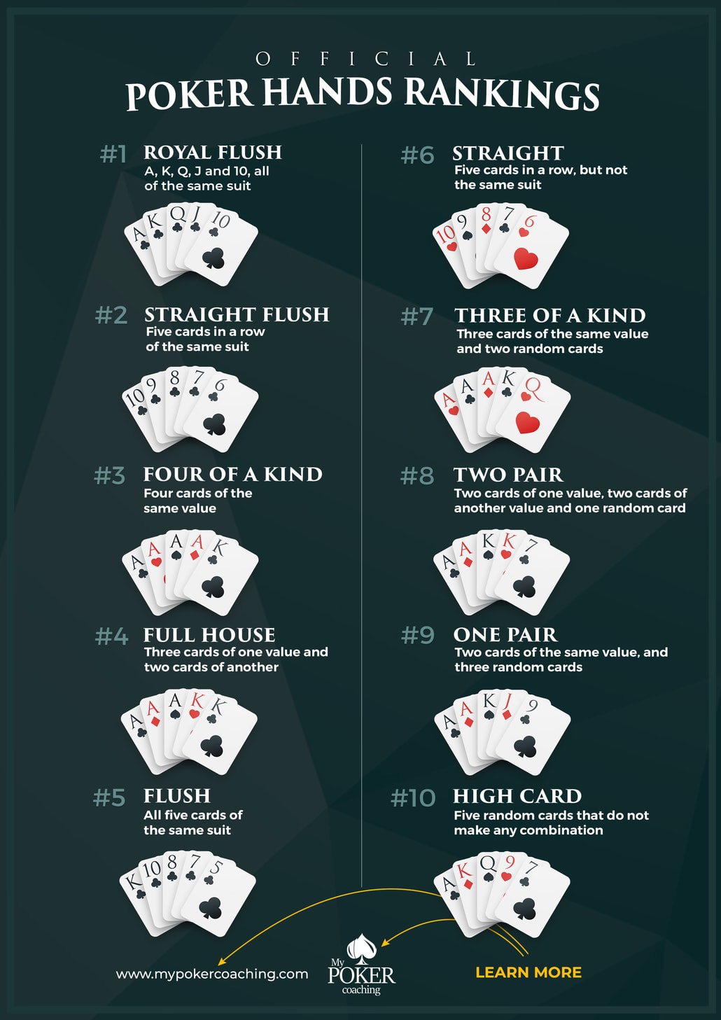 Texas Holdem Poker Hand Rankings