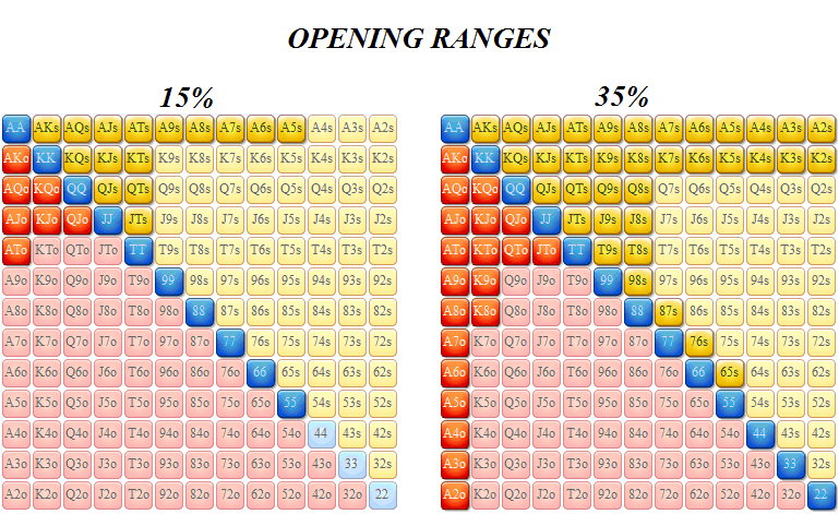 poker hands ranges