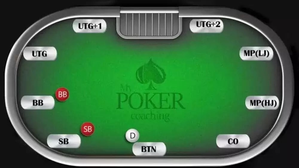 Poker Positions Cheat Sheet