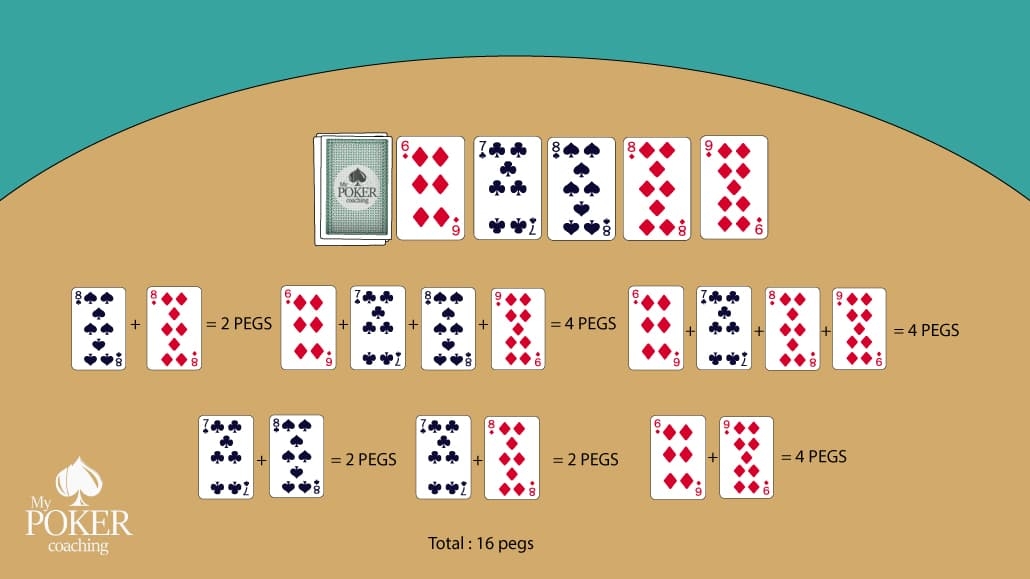 cribbage scoring