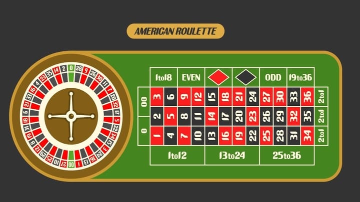 american roulette differences