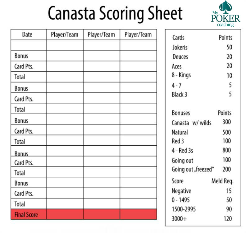 free-printable-canasta-rules